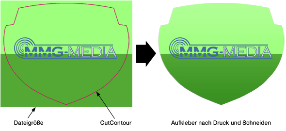 CutContour richtig anlegen für Aufkleber Druck